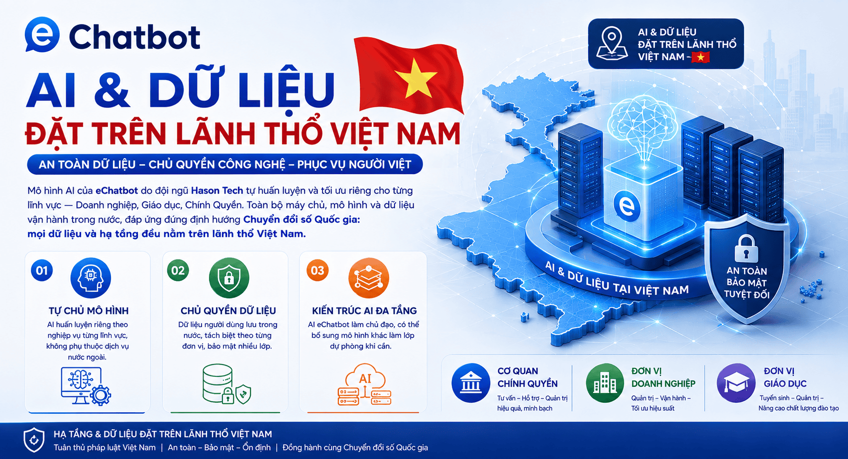 AI & dữ liệu đặt trên lãnh thổ Việt Nam — hạ tầng và mô hình AI eChatbot vận hành trong nước