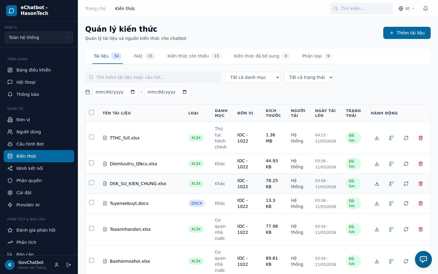 Giao diện quản lý kiến thức GovChatbot