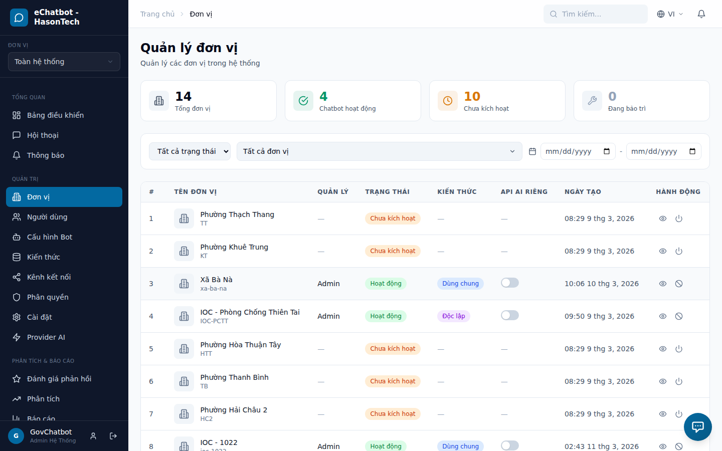 Quản lý đơn vị hành chính